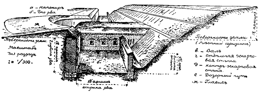 A black & white drawing of a caponier