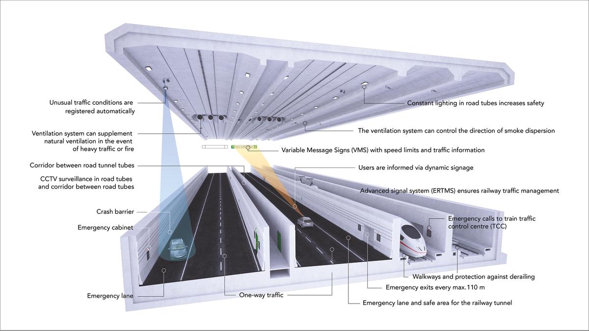 Cross section diagram of the tunnel with safety features pointed out