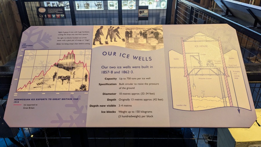 An information panel on about the London Canal Museum's ice well