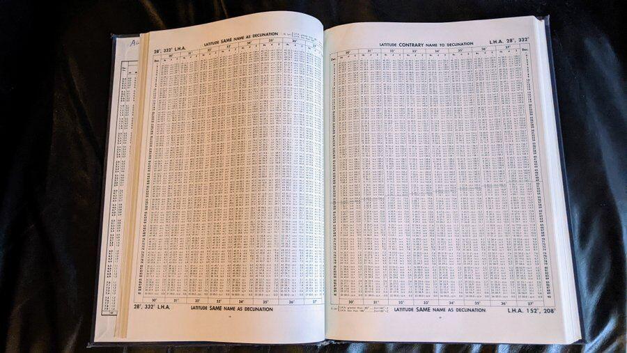 Book of complicated tables